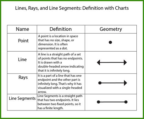 A Math Ray   Lines Line Segments And Rays Review Article Khan - A Math Ray