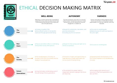 a matrix for ethical decision making in a pandemic