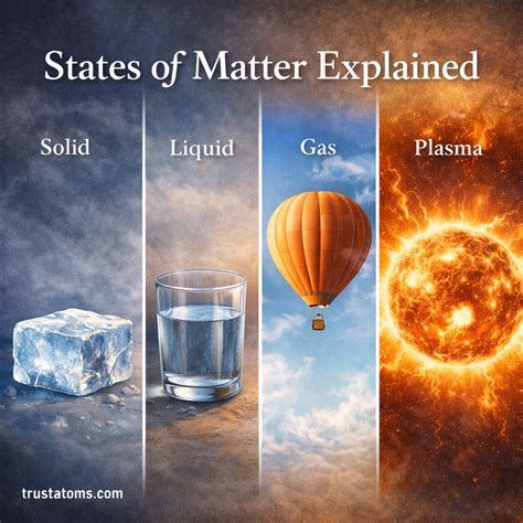 A Matter Of Trust Historical Inspirational Romanc