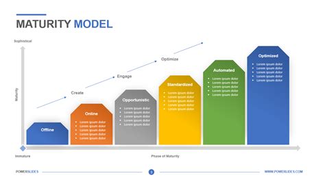 A Maturity Model For Integrating Agile Processes And User