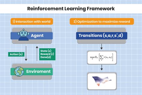 A Mechanism Informed Reinforcement Learning Framework For Shape Math Of Shapes - Math Of Shapes