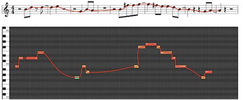 A Melodic Line That Moves By Small Intervals