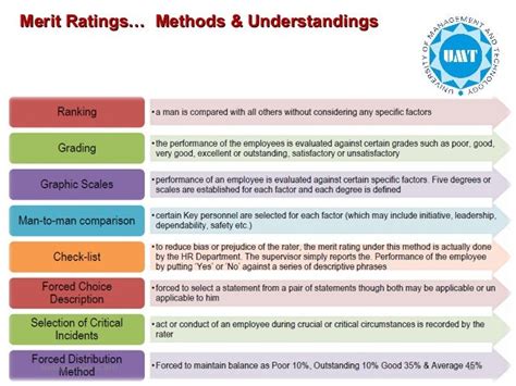A Merit Rating System For Suta Means