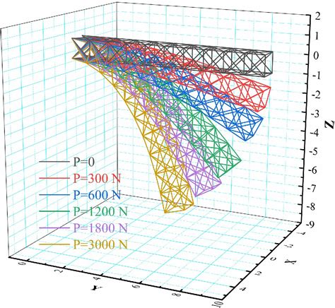 A Meshapplication To The Nonlinear Dynamics Of