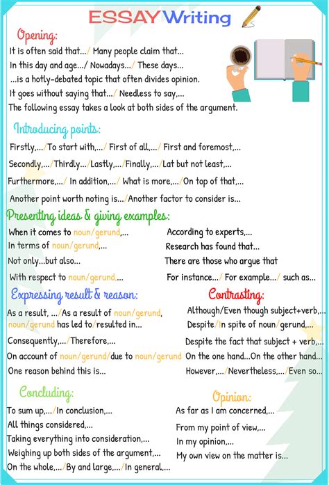 A Method For Writing Essays About Literature Second Edition