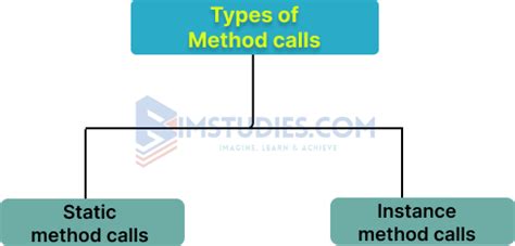 A Method That Calls Itself Is A
