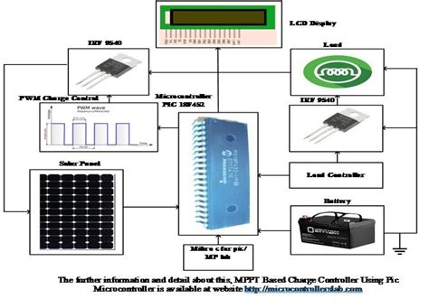 A Microcontroller Based Mppt Charge Controller Pdf