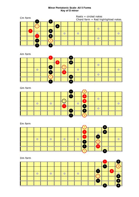 A MINOR PENTATONIC SCALE GUITAR：Spicing Up The Pentatonic - Guitar Club