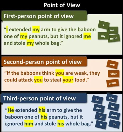 A Minor Point Of View Jazz