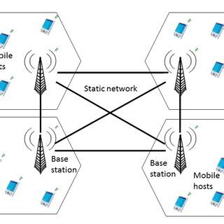 A Mobile Distributed System For Personal Security