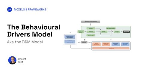 A Model Of Driver Behavior At High Speed Signalized Intersections