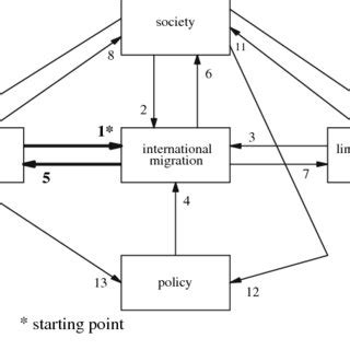 A Model Of Labor Migration And Urban Unemployment In Less
