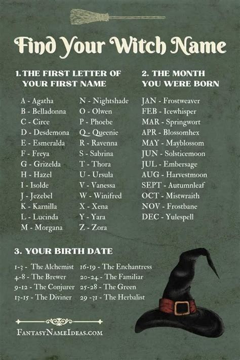 A Name For A Witch