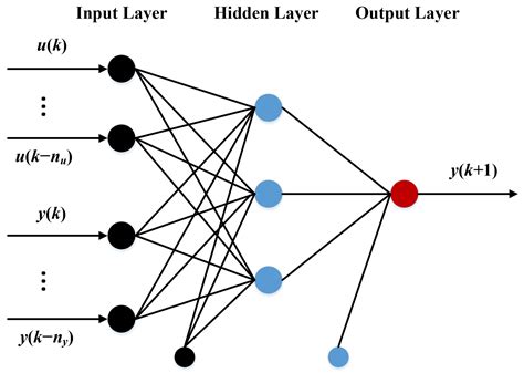 A Neural Network Based Nonlinear Acoustic Echo Canceller