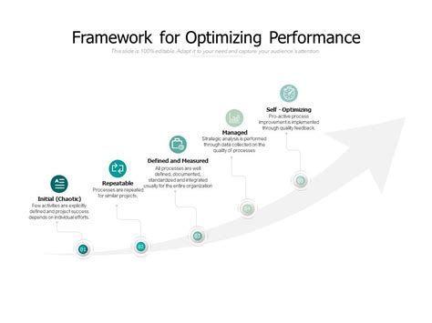 A New Framework Of Optimizing Keyword Weights