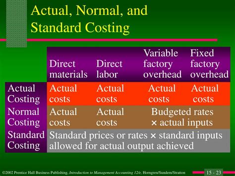 A Normal Cost System Applies Overhead To Jobs