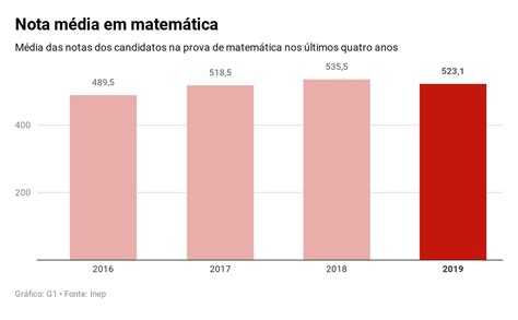 A Nota Media Da Prova De Jose