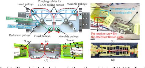 A Novel Cable Driven 7 Dof Anthropomorphic Manipulator