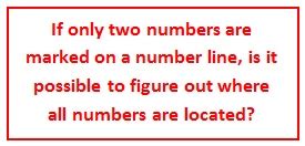 A Number Line Exploration Marilyn Burns Math Finding Numbers On A Number Line - Finding Numbers On A Number Line