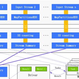 A Parallel Space Saving Algorithm For Frequent Items And