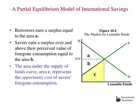 A Partial Equilibrium Model For By Jeanette De Beer