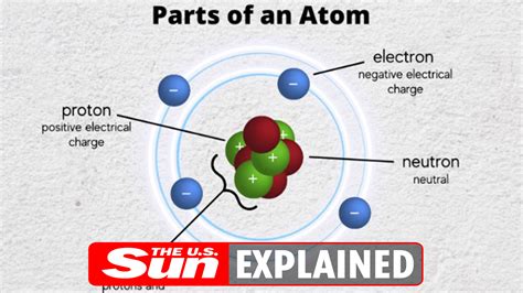 A Particle With A Negative Charge