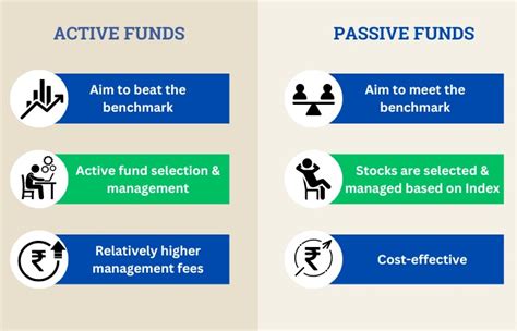 A Passive Fund Manager Would Be Most Likely