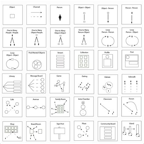 A Pattern Language