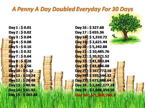 A Penny A Day By Math Dot Edu Pennies A Day Worksheet - Pennies A Day Worksheet