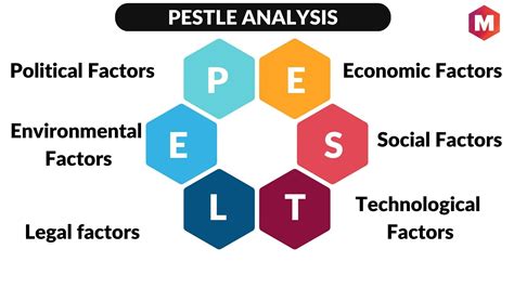 A Pestle Analysis Of The Uae