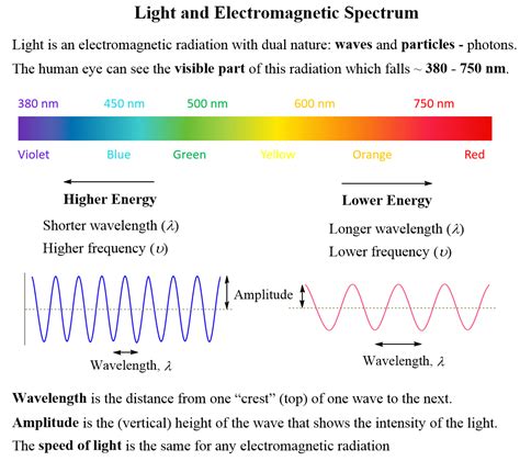 A Photon Of Red Light And A Ping Pong Ball