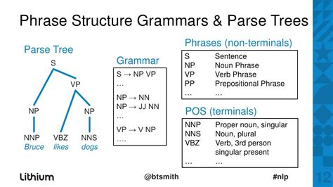A Phrase Structure Grammar Of The Arabic Language