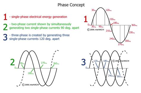 A Picture Of A Phase Change Diagram
