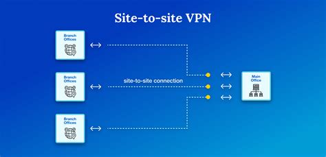 A Point To Point Vpn Is Also Known As A