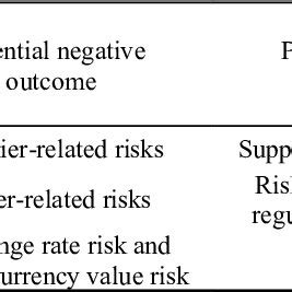 A Potential Negative Outcome Of Budgeting Is That