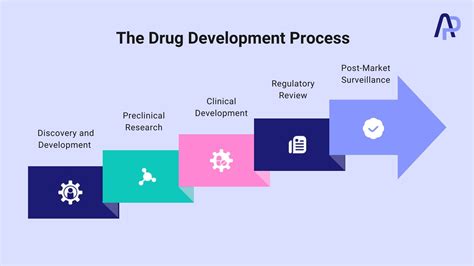 A Practical To Drug Development In Academia The Spark Approach