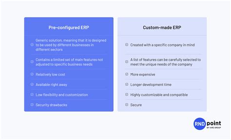 A Pre Configured Erp Solution For Sugar Industry