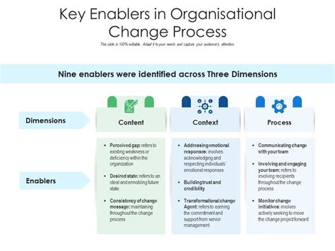 A Primary Enabler Of Process Reengineering Is