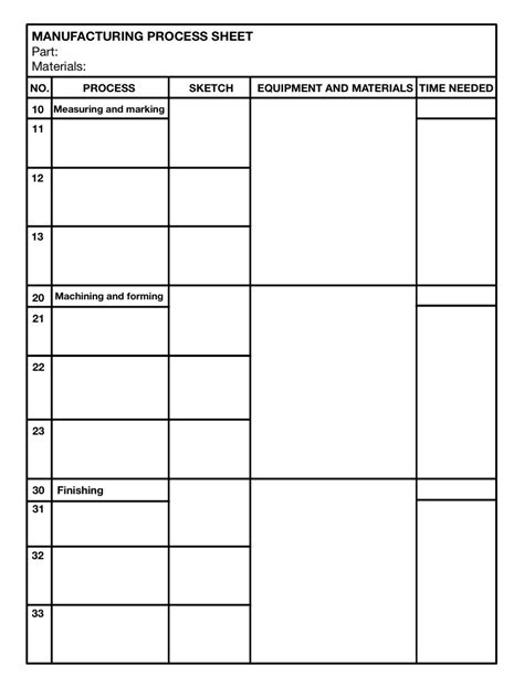 A Process Sheet Is A Type Of