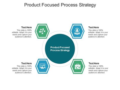 A Product Focused Process Is Commonly Used To Produce