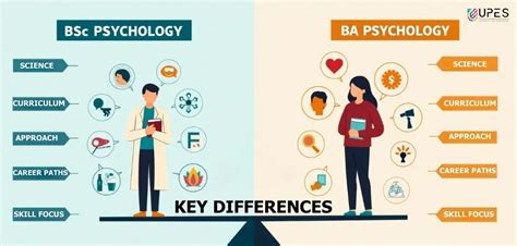A Psychology Of Difference