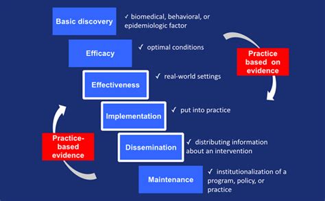 a public health research example using mixed methods - Example