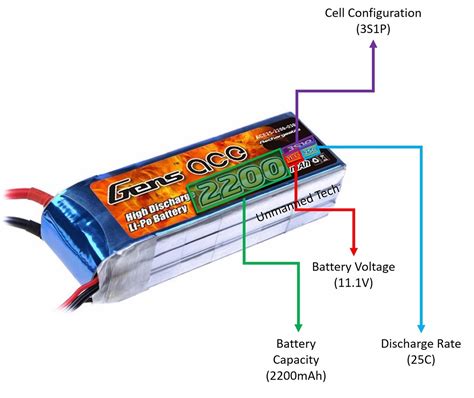 A Quick Guide On Lipo Battery Discharge Rate Lipo Discharge Voltage Limit - Lipo Discharge Voltage Limit