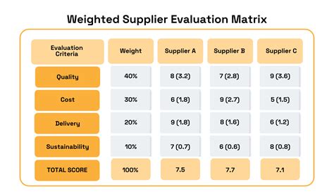 A Quick Guide To Supplier Relationship Management In The Supply Chain