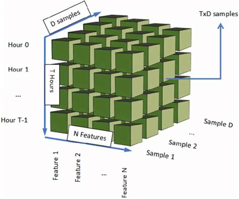 a random matrix framework for bigdata machine learning and