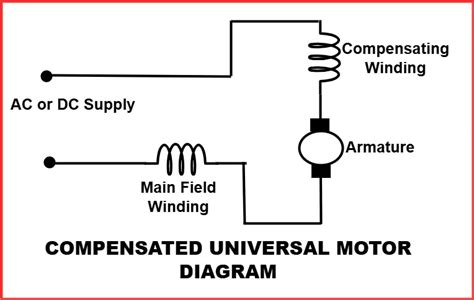 A Rate Compensated Type Motor Overload Device Is The