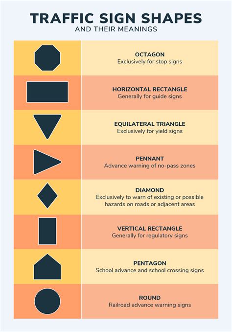 A Rectangular Shape Sign Is A