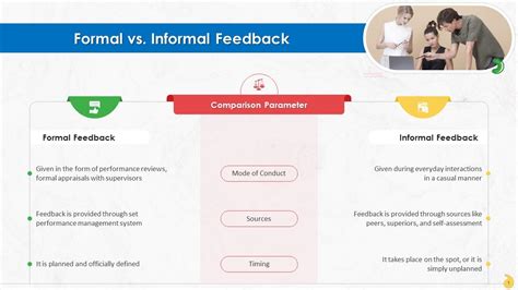 A Relationship Includes Formal Feedback On Job Performance