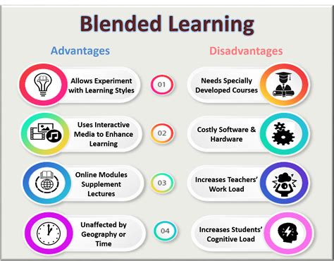 A Review Of The Blended Learning As The Learning Paragraph Writing - Learning Paragraph Writing