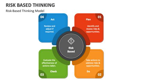 A Risk Based Thinking Model For Iso 9001 2015